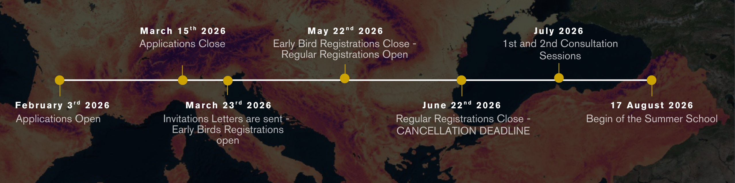 Timeline OGH Summer School 2026